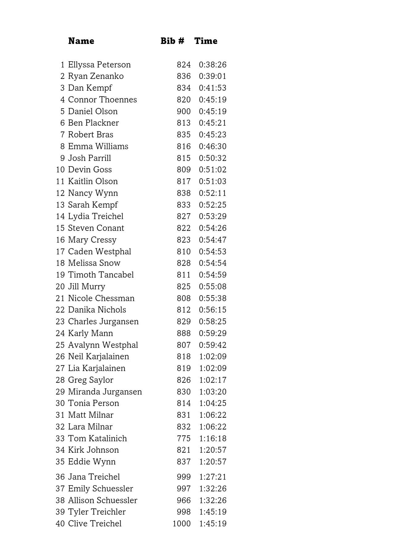 Red Rock Run 10k results runner name and time